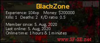 Player statistics userbar for BlackZone