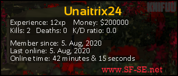 Player statistics userbar for Unaitrix24