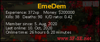 Player statistics userbar for EmeDem