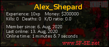 Player statistics userbar for Alex_Shepard
