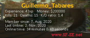 Player statistics userbar for Guillermo_Tabares