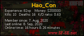 Player statistics userbar for Hao_Con