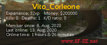 Player statistics userbar for Vito_Corleone