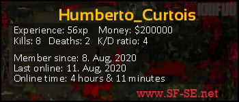 Player statistics userbar for Humberto_Curtois