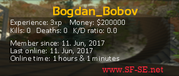 Player statistics userbar for Bogdan_Bobov
