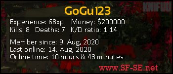 Player statistics userbar for GoGu123