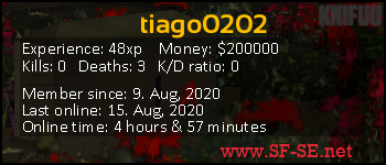 Player statistics userbar for tiago0202