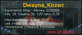 Player statistics userbar for Dwayne_Kirzert