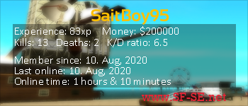 Player statistics userbar for SaitBoy95