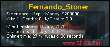 Player statistics userbar for Fernando_Stoner