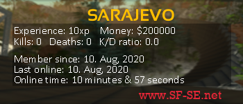 Player statistics userbar for SARAJEVO