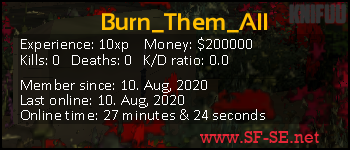 Player statistics userbar for Burn_Them_All