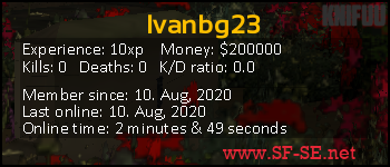 Player statistics userbar for Ivanbg23