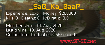 Player statistics userbar for _SaB_Ka_BaaP_