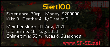 Player statistics userbar for Siert100