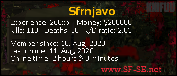 Player statistics userbar for Sfrnjavo