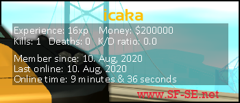Player statistics userbar for icaka