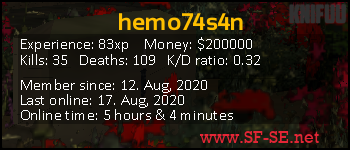 Player statistics userbar for hemo74s4n