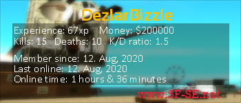 Player statistics userbar for DezlarBizzle