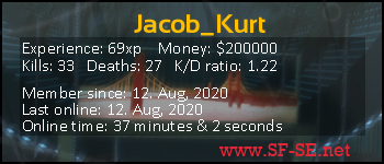 Player statistics userbar for Jacob_Kurt