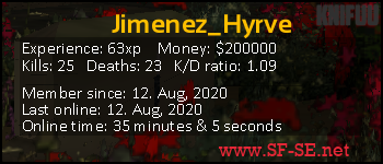 Player statistics userbar for Jimenez_Hyrve