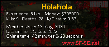 Player statistics userbar for Holahola