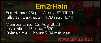 Player statistics userbar for Em2rHa1n