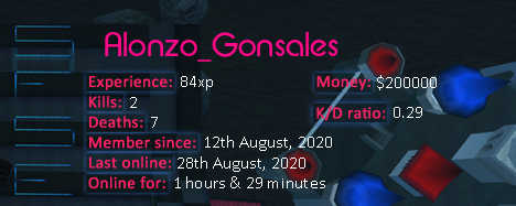 Player statistics userbar for Alonzo_Gonsales