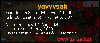 Player statistics userbar for yavvvsak