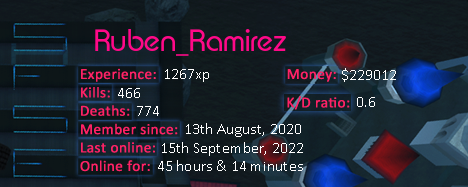Player statistics userbar for Ruben_Ramirez