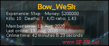 Player statistics userbar for Bow_WeSk