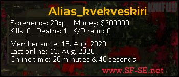 Player statistics userbar for Alias_kvekveskiri