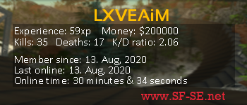 Player statistics userbar for LXVEAiM