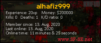Player statistics userbar for alhafiz999