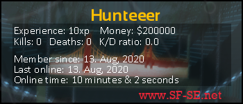 Player statistics userbar for Hunteeer