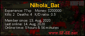 Player statistics userbar for Nikola_Bat