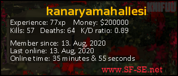 Player statistics userbar for kanaryamahallesi