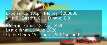 Player statistics userbar for Nigger2