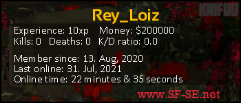 Player statistics userbar for Rey_Loiz