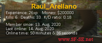 Player statistics userbar for Raul_Arellano