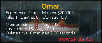 Player statistics userbar for Omar_