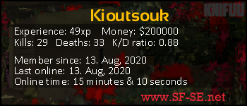 Player statistics userbar for Kioutsouk