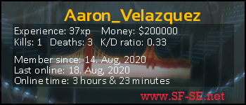 Player statistics userbar for Aaron_Velazquez