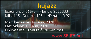 Player statistics userbar for hujazz