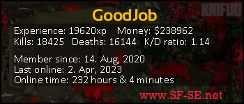 Player statistics userbar for GoodJob