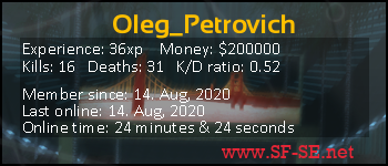 Player statistics userbar for Oleg_Petrovich