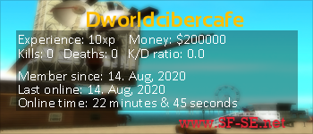 Player statistics userbar for Dworldcibercafe