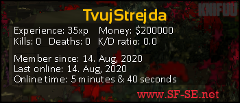 Player statistics userbar for TvujStrejda