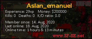 Player statistics userbar for Aslan_emanuel
