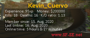 Player statistics userbar for Kevin_Cuervo